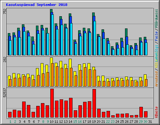 Kasutusp�evad September 2018